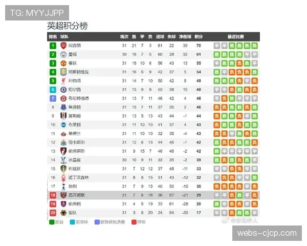 西汉姆联3-1击败狼队，鲍文双响帮助铁锤帮锁定第七名